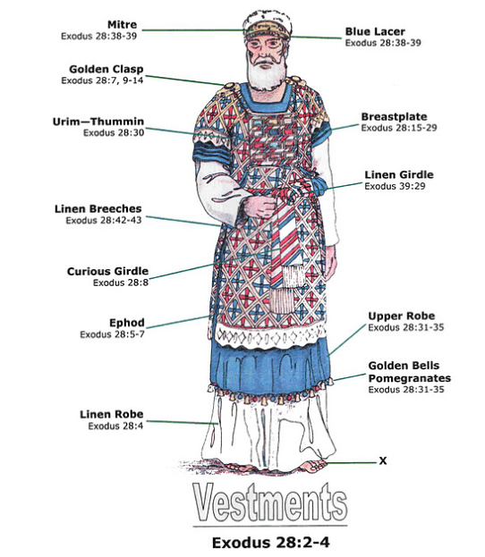 This is the "uniform" of the ancient Judaic High Priest.The ephod is the apron part.